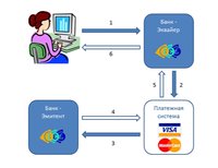 Платежная система и интернет-банкинг