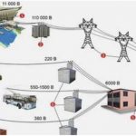 электрические сети и системы