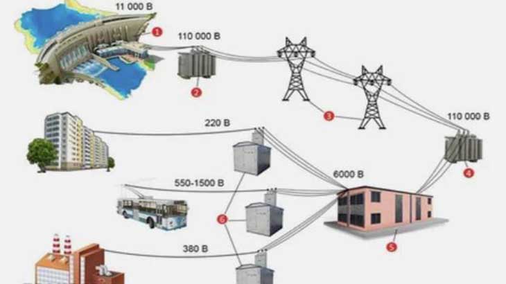 электрические сети и системы1