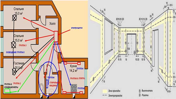 Проводка в доме своими руками схемы частном двухжильным проводом
